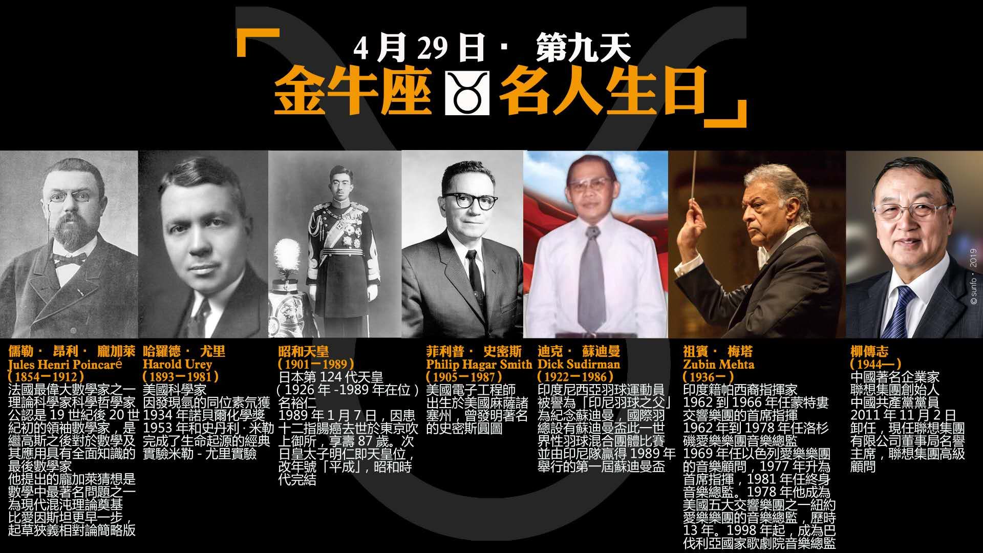 Sunfoto 一家 金牛 的第九天名人生日 今日出生的 法國 數學家 龐加萊 發現 氫的 同位素 氘 Dao 音 刀 的 美國 科學家 哈羅德尤里 發明 史密斯圓圖 的 電子工程師