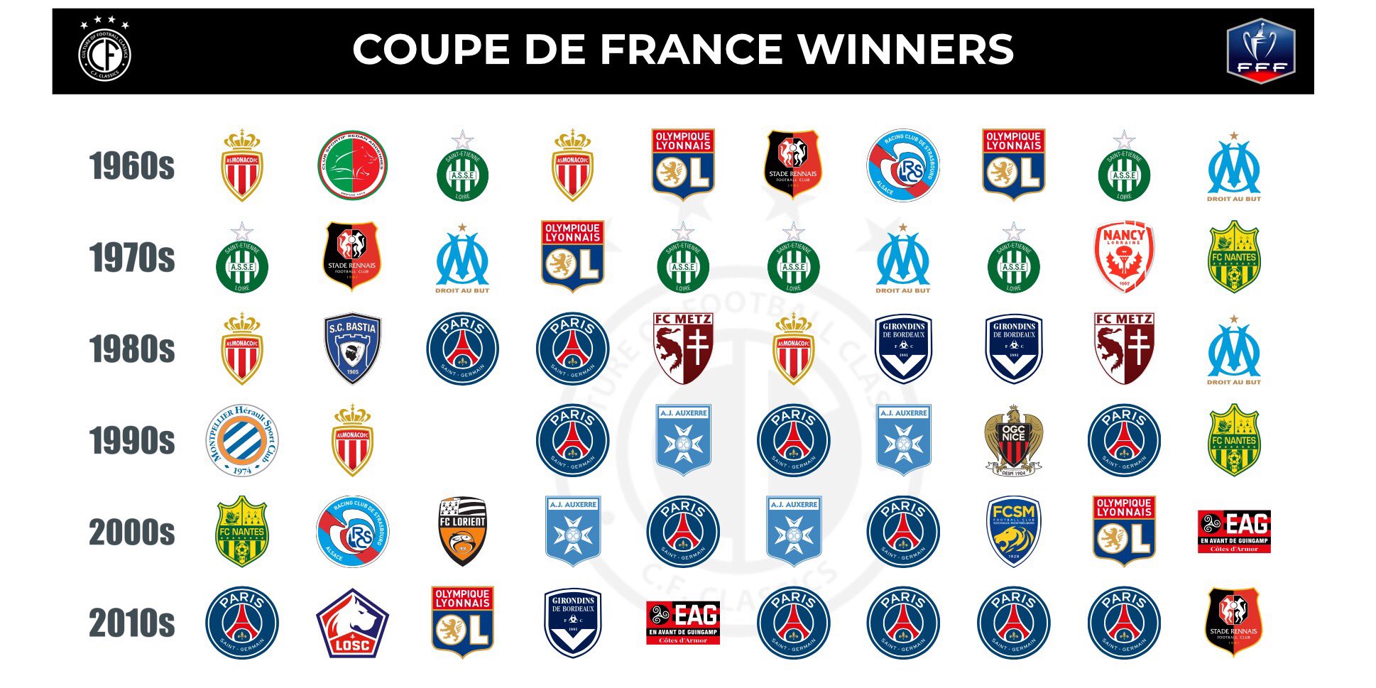 Ligue 1 winners online