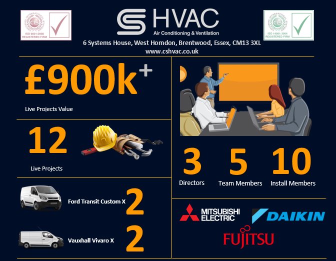 cshvac_ltd's tweet photo. CS Hvac Ltd - for your residential and commercial Air Conditioning requirements 😎❄️🌦☀️
#AirCon #AirConditioning #StayCool #Cooling #Cool #HotWeather #SleepBetter #SleepAids #Weather #Sunshine #Heat #Hot #Heatwave https://t.co/arpLH1IH8k