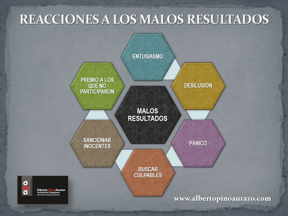 Alberto_pino's tweet photo. Reacciones a los Malos Resultados.
Reactions to the Bad Results.
#Gestión #Negocios #Emprendimiento #Emprendedores #Pymes #Clientes #SmallBusiness #Business #Entrepreneurship #Entrepreneurs #Management #Customers #albertopinoengineer https://t.co/xdzqeYicH0