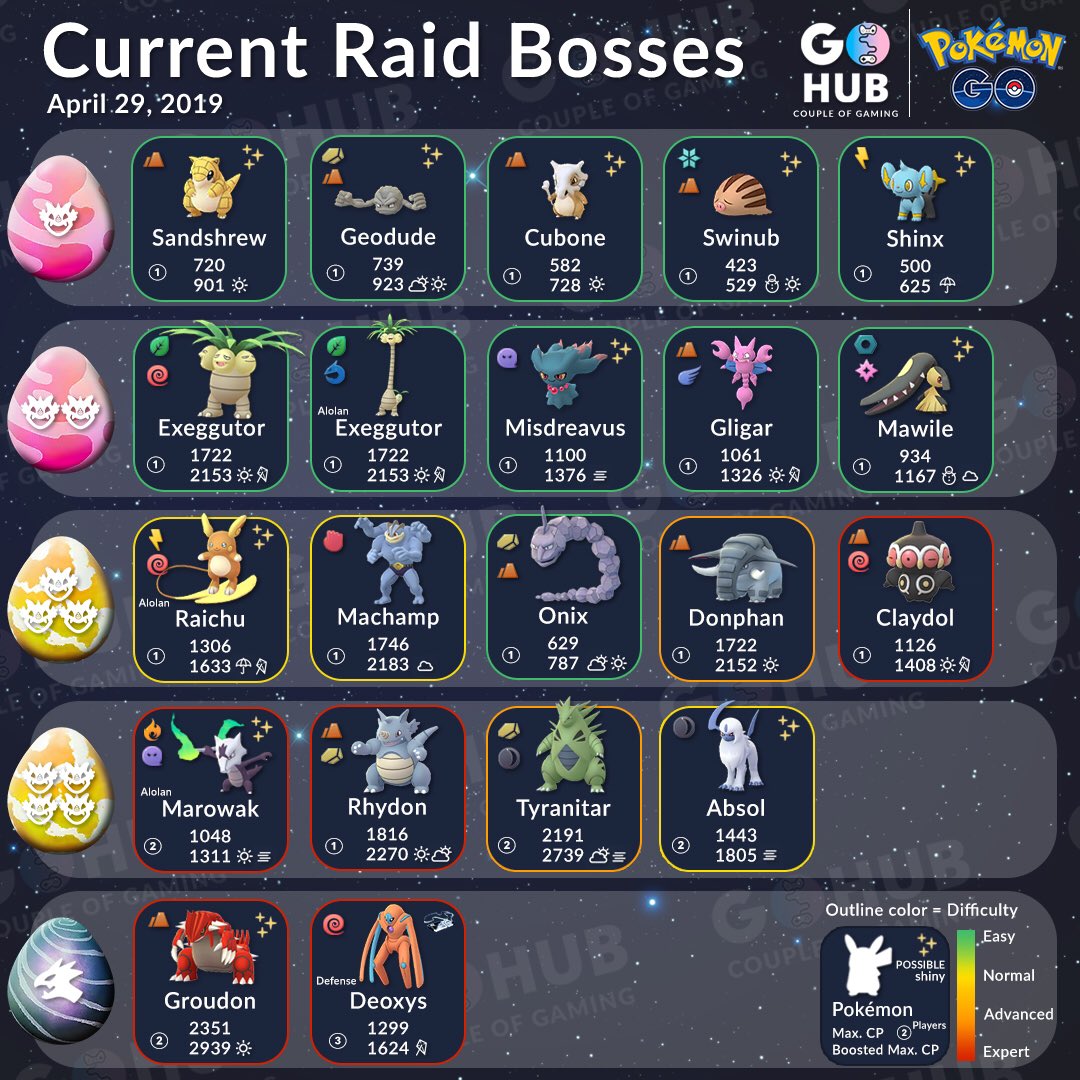 pokemon go current ex raid boss