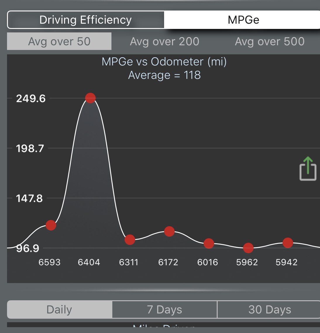 Tesla A Twitter Damn Its Really Good Its Better Than