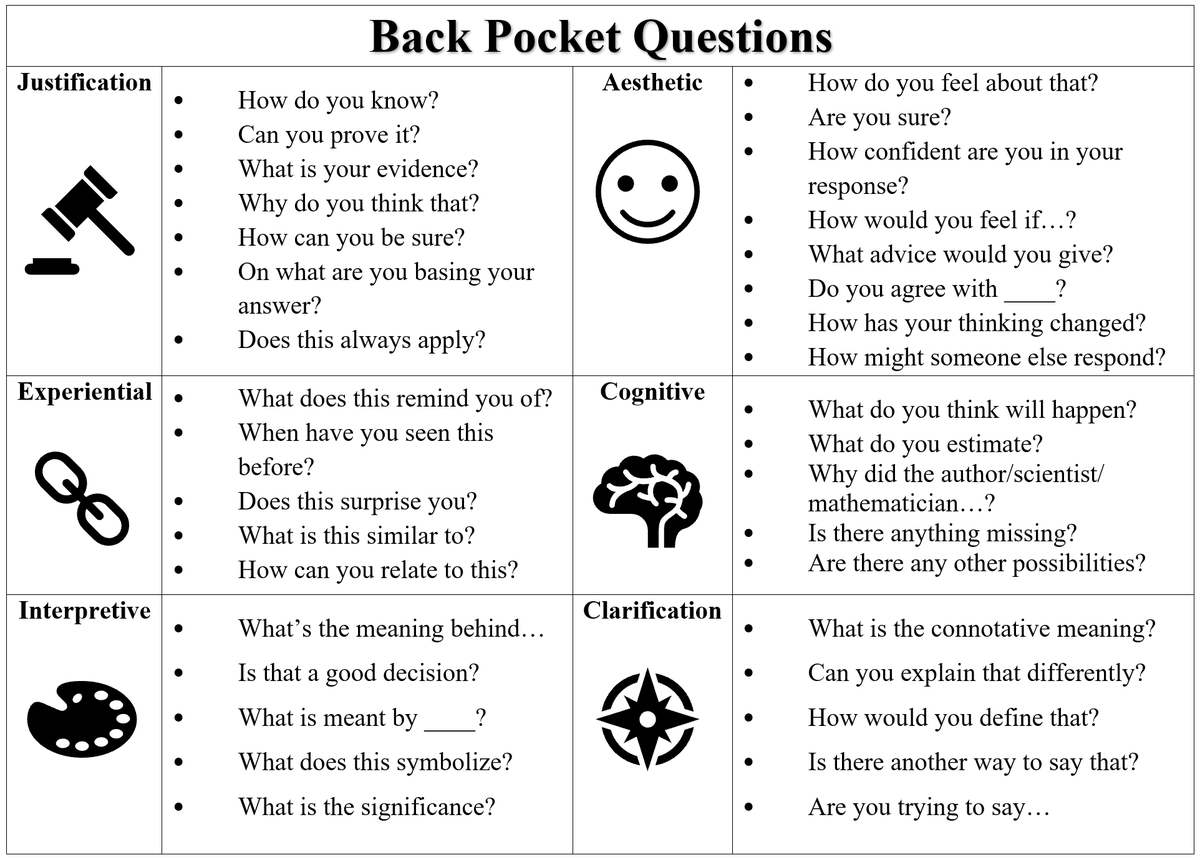 conniehamilton's tweet photo. What questions do you have in your back pocket? Use Qs like these to vary the perspective your questions provide. Straight out of #HackingQs found here: https://t.co/JsZCfHtcIl #HackLearning https://t.co/ZMu69dJRFo