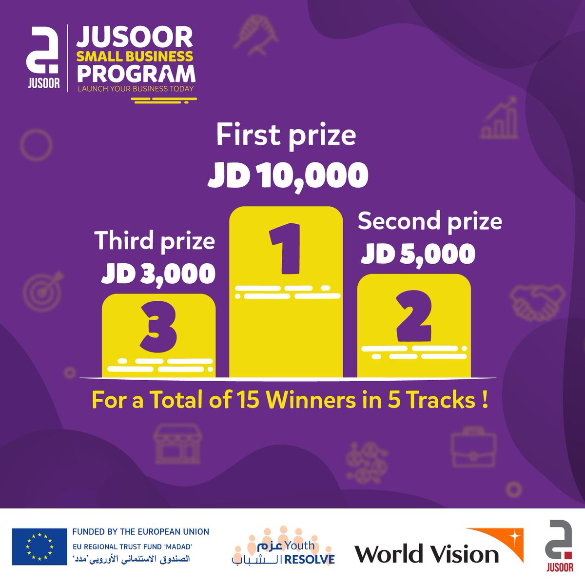 AzizaOsman's tweet photo. We are now accepting applications until May 5th. participants will get training, mentorship, and incredible opportunities, and also will get a chance to pitch your Idea in our Demo Day in Amman!
3 lucky teams will win financial prizes.
… https://t.co/EkQ501dqhd