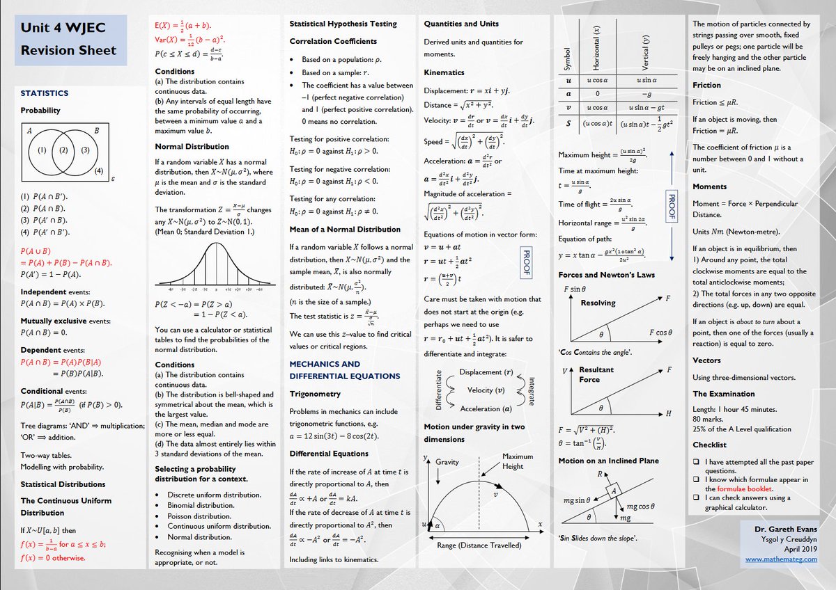 mathemateg's tweet photo. ADNODD NEWYDD: Lefel A: Taflen Adolygu Uned 4.
https://t.co/FyPdUqbKXS
NEW RESOURCE: A Level: Revision Sheet for Unit 4.
https://t.co/fm7LwVywwf
Microsoft Word versions available on the page https://t.co/mn967LJhRI https://t.co/9unGCg39uV