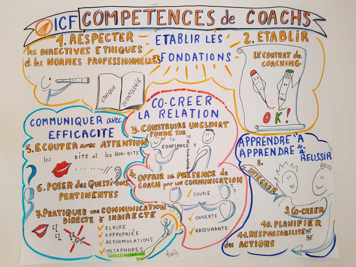 MarieG_DiNunzio's tweet image. Pour TOUS LES COACHS : Les dès sont jetés ! Pour le mardi 14 mai à 18h  Sophia Antipolis,  Laurence Fauquet et moi, avons concocté un JEU grandeur nature spécialement réalisé pour visiter ou revisiter les compétences du coach et la certification
coachfederation.fr/evenements-reg… @bloculus