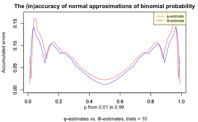 Foundations of Network Optimization and Games