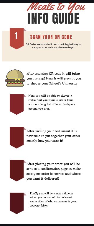 MealsToStudent's tweet photo. Our official information guide on how to order https://t.co/zBKx2dqHbB