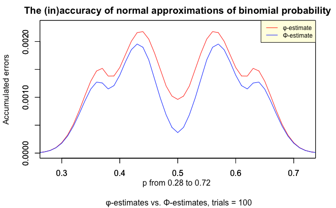 frontiers in viral