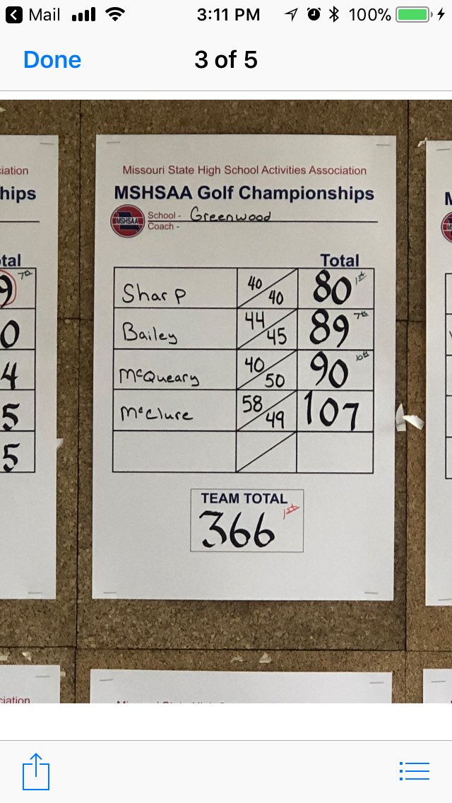 AthleticsGls's tweet photo. 2019 Team and Individual District Champs!! Team members include John Sharp, Zach Bailey, Aidan McQueary, and Van McClure. John Sharp takes top individual honors. Zach Bailey takes 7th and Aidan McQueary 10th.   The Blue Jays advance to sectionals next week!!! https://t.co/0UlEPlR7Fb