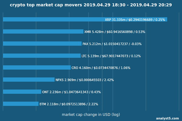 Market Cap Winners
