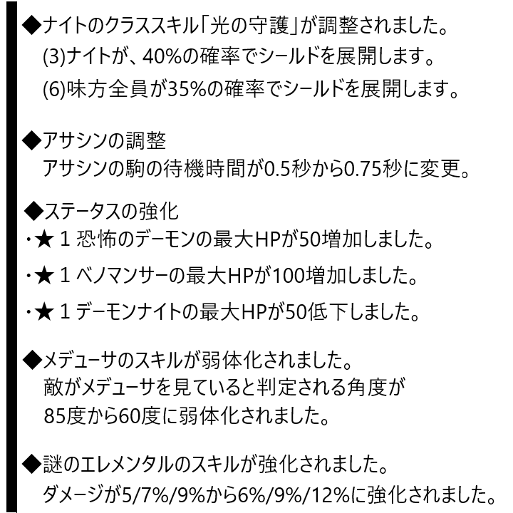 ドタオートチェス の日本語ローカライズチームのアカウントです オートチェス 4月29日のアップデート内容です オーガマギ ゴブリン錬金術師 謎のエレメンタル ベノマンサーなどが強化されました メデューサは弱体化され 不死の魔女リッチはゲーム