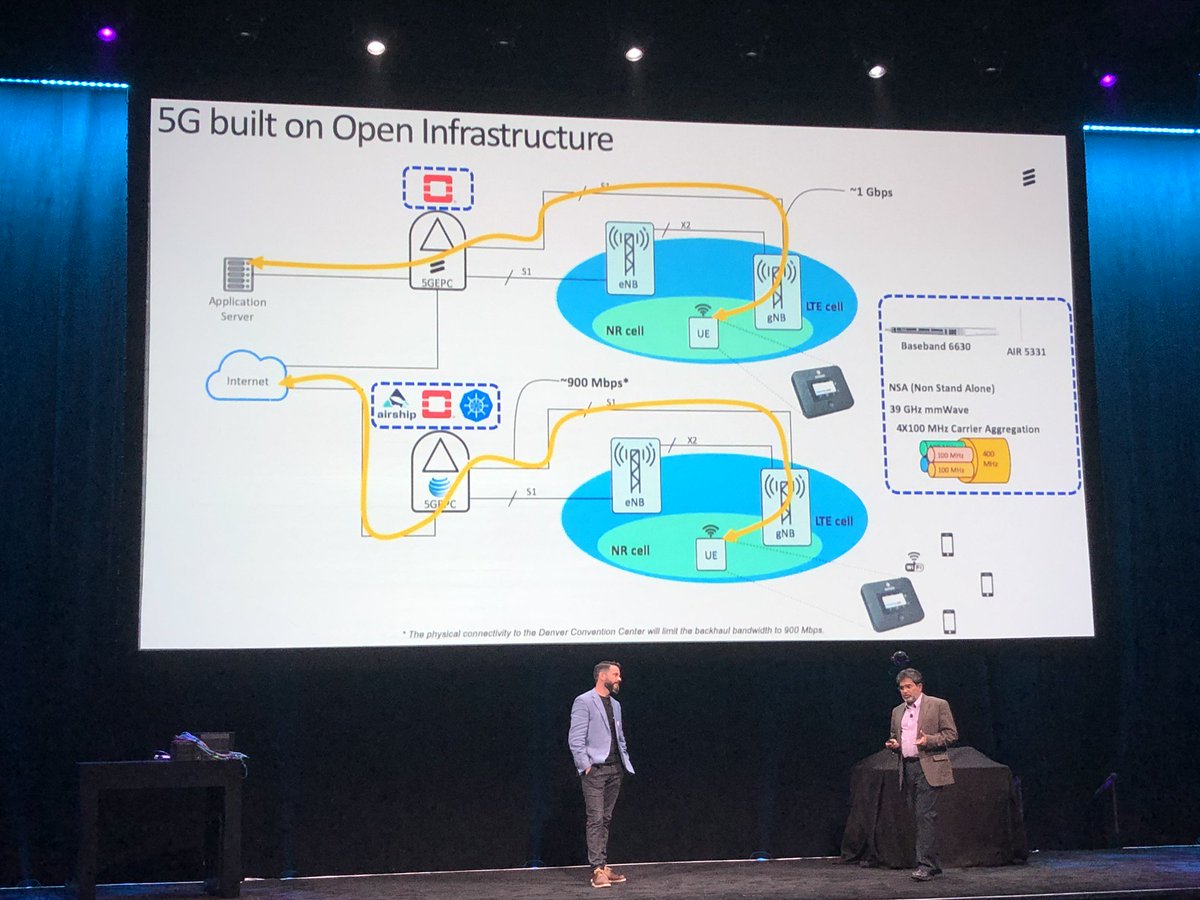 Ericsson N. America tweet media