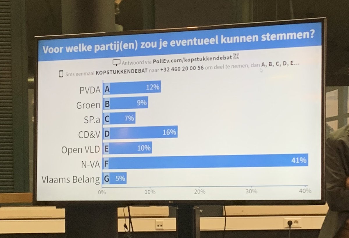 andypieters's tweet photo. De kop is er af! Een sterk debat van @Zu_Demir voor #uStart in de @HogeschoolPXL en @uhasselt in Diepenbeek. ๐ช๐ป https://t.co/XN1e3wkG2I