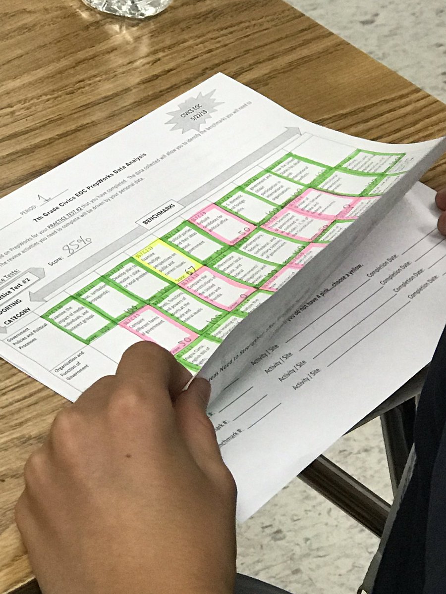 andrea_polancan's tweet photo. Civics Data Analysis Day to create “Individual Review Report”! 👍🏻Ss identifying benchmarks needing remediation from @PREPWORKS data. Parents, be looking for “Bedtime Story” Review folders to be coming home on Fridays. #owningtheirlearning #CivicsEOCReview @oms_bulldogs https://t.co/4fjDpSSqSC