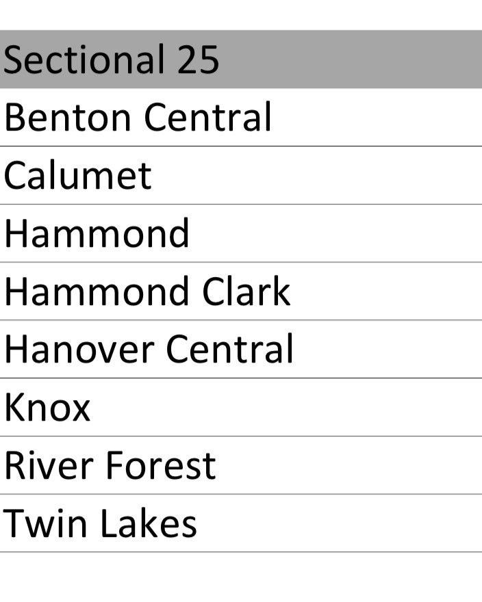TwinLakesFball's tweet photo. New sectional this year including a lot of Region teams this year! Time to get to work! https://t.co/Zc9rNPiEd3
