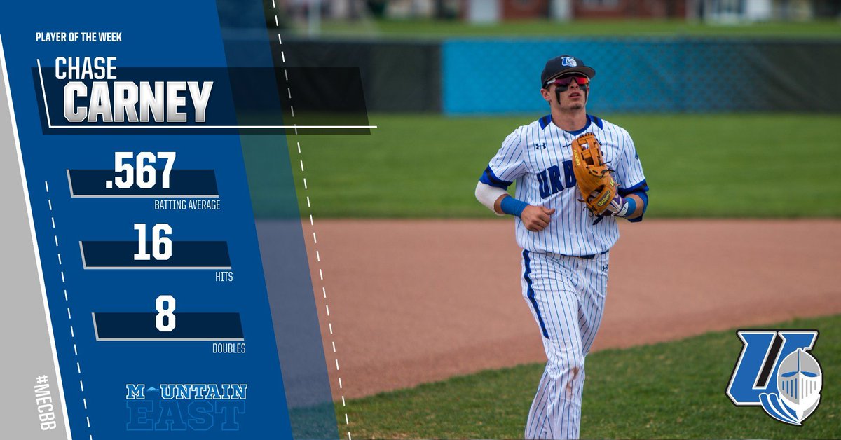TheMountainEast's tweet photo. Chase Carney, MEC Player of the Week https://t.co/6Yt3vcHC7n