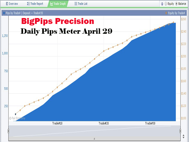 BigpipsT's tweet photo. You are welcome to join us and Trade the BigPips Way!
Subscribe to BigPips Precision® : https://t.co/8lnUTrk4Mw

Minimum Profit expected per month is $100 for every 100 traded on the account
1)Leverage : 1:200
2)Minimum deposit: $100
3)Initial Lot size 0.12 with partial close https://t.co/kQcTAk45Hp