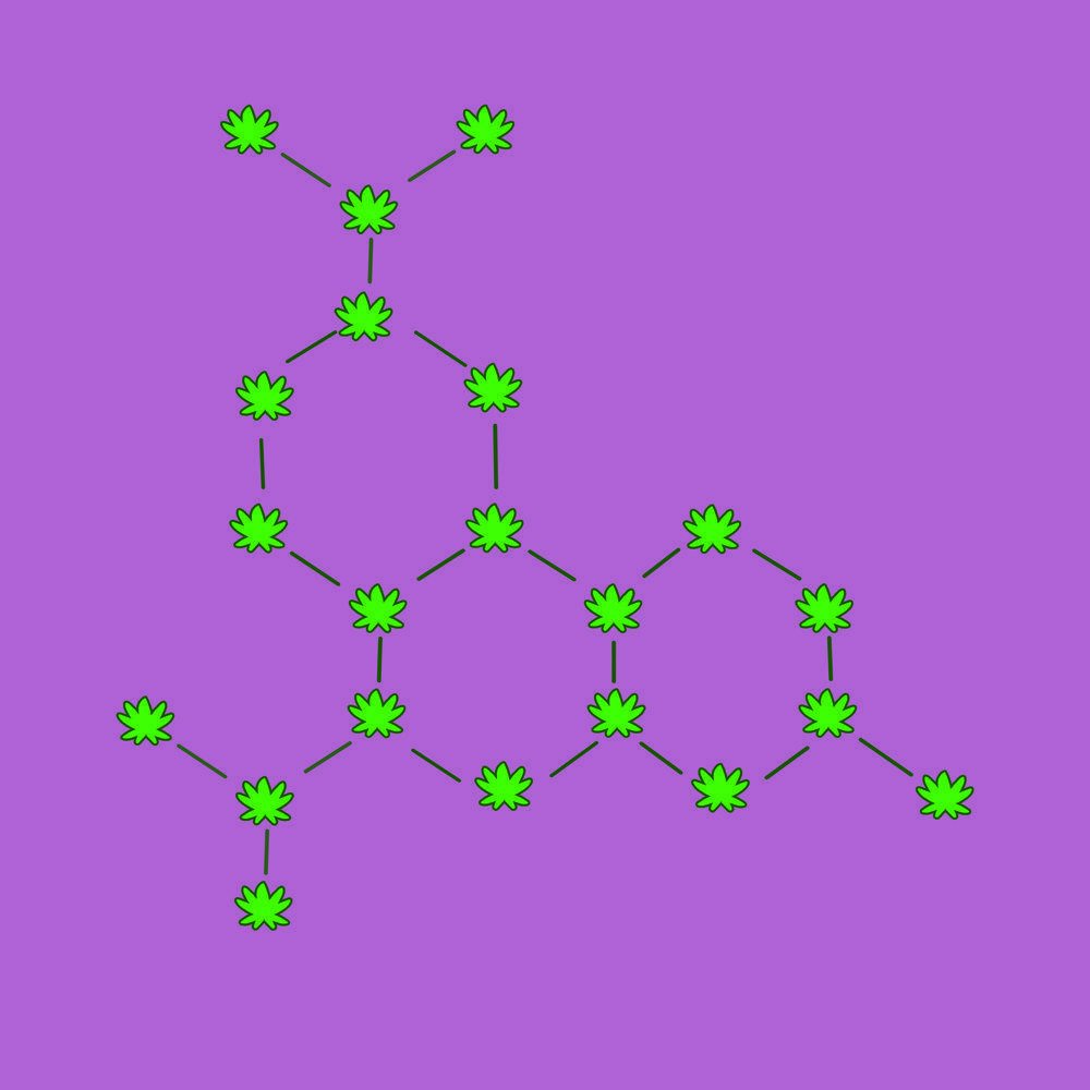 Neuroscience of Cannabis &amp; Sex buff.ly/2AQzZvu <a href="/thesexed/">thesexed</a> #cannabis #420 #sex #CBD #neuroscience #FAQ