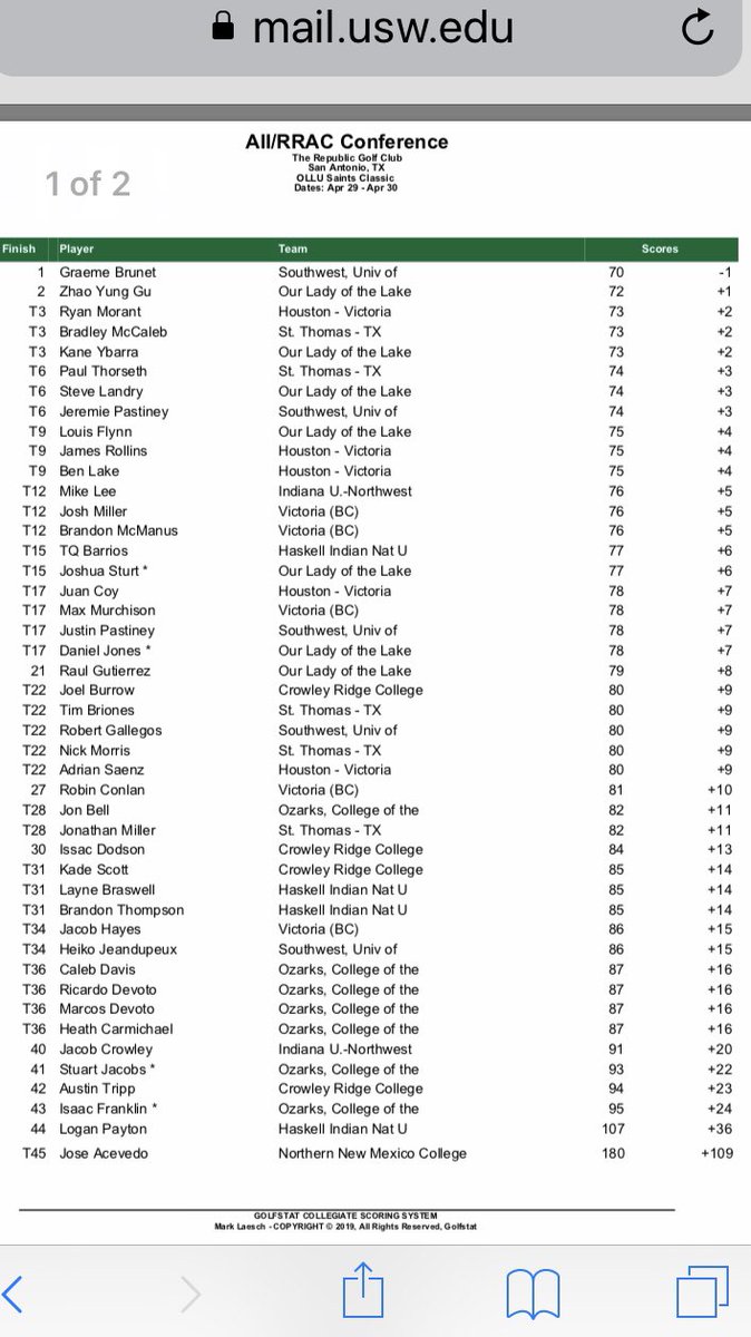 Here are the results after round one !!