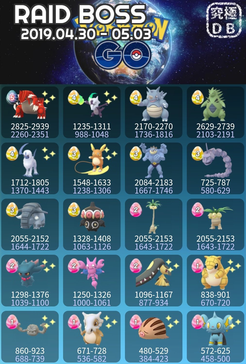 ポケモンgo攻略 みんポケ アースデイボーナスでグラードン等じめんタイプを中心としたボスに入れ替わっています レイドボス一覧 T Co Virwwaqj2v ポケモンgo T Co K8kaec9uiq Twitter