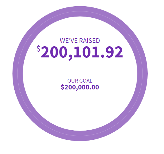 PlantationRelay's tweet photo. Woo Hoo! Give yourselves a round of applause, YOU did it!  YOU BEAT the Goal!  #plantationrelay #morefundsmorefight https://t.co/9kxNlSCYvU