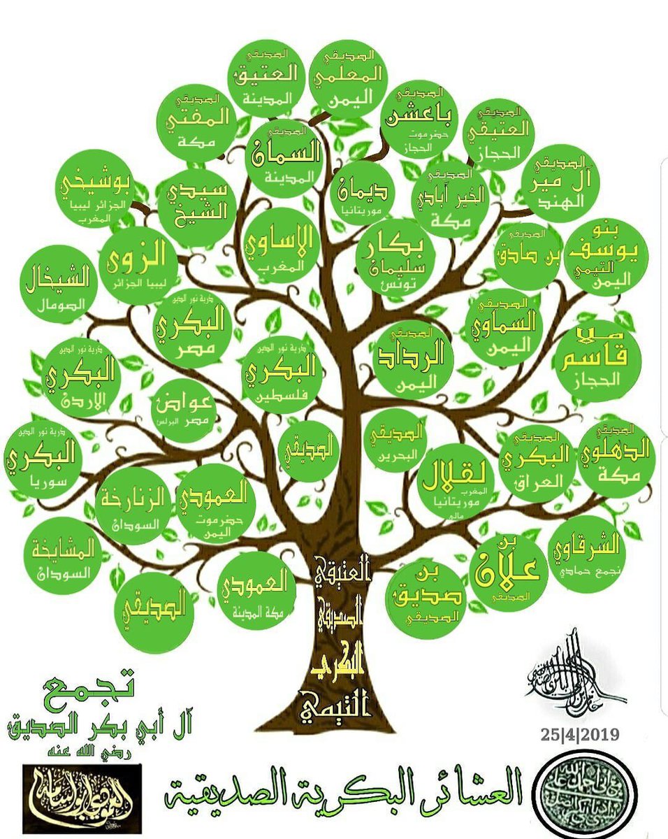 عشائر البكرية الصديقية ...