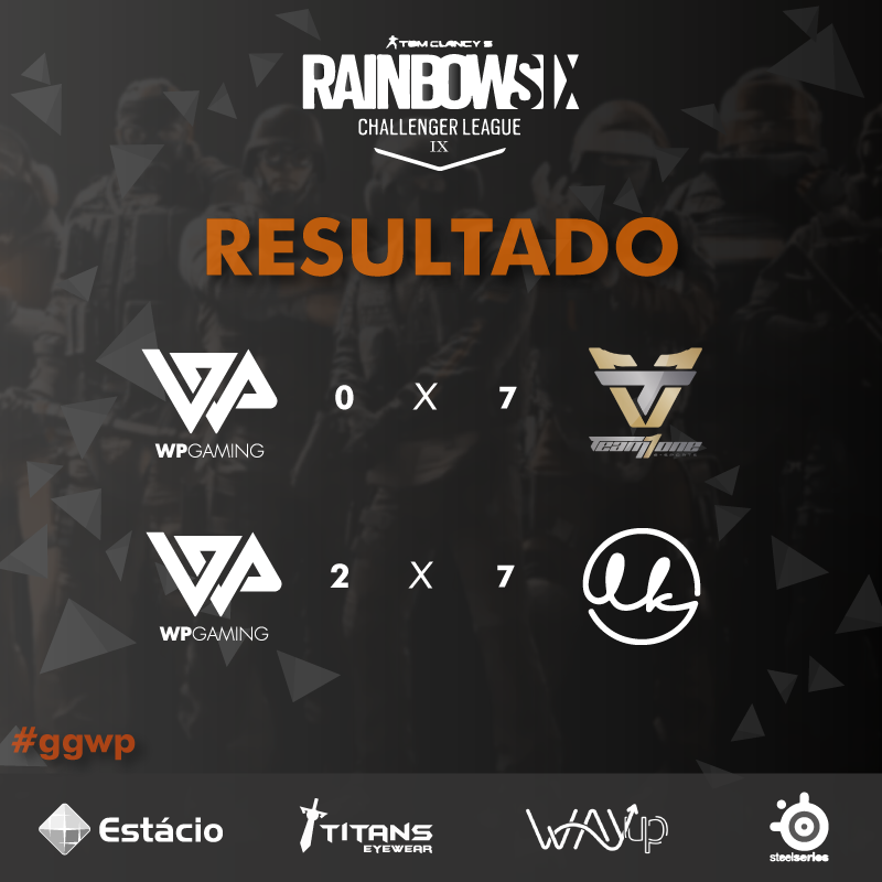 wpgamingoficial's tweet photo. [RAINBOW 6]

Demos nosso melhor mas infelizmente não conseguimos prevalecer diante da Team One e da Low Key e acabamos derrotados nos confrontos do fim de semana que passou.

Obrigado a todos que torcem e confiam em nós!

#ggwp  #rainbow6 https://t.co/7VsBoTtkSX