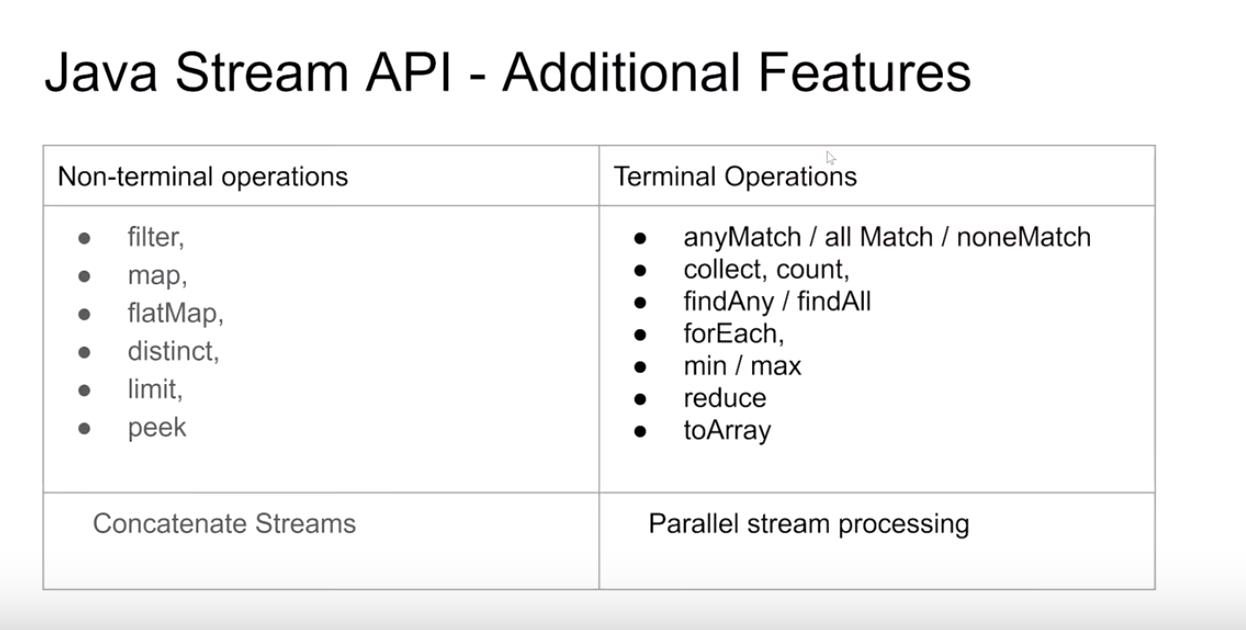 Stream api в java