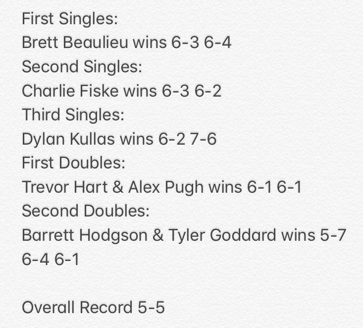 Impressive win for the boys as they sweep league opponent Attleboro (5-0)Tremendous performances by all players.🎾👍🏻💪🏻