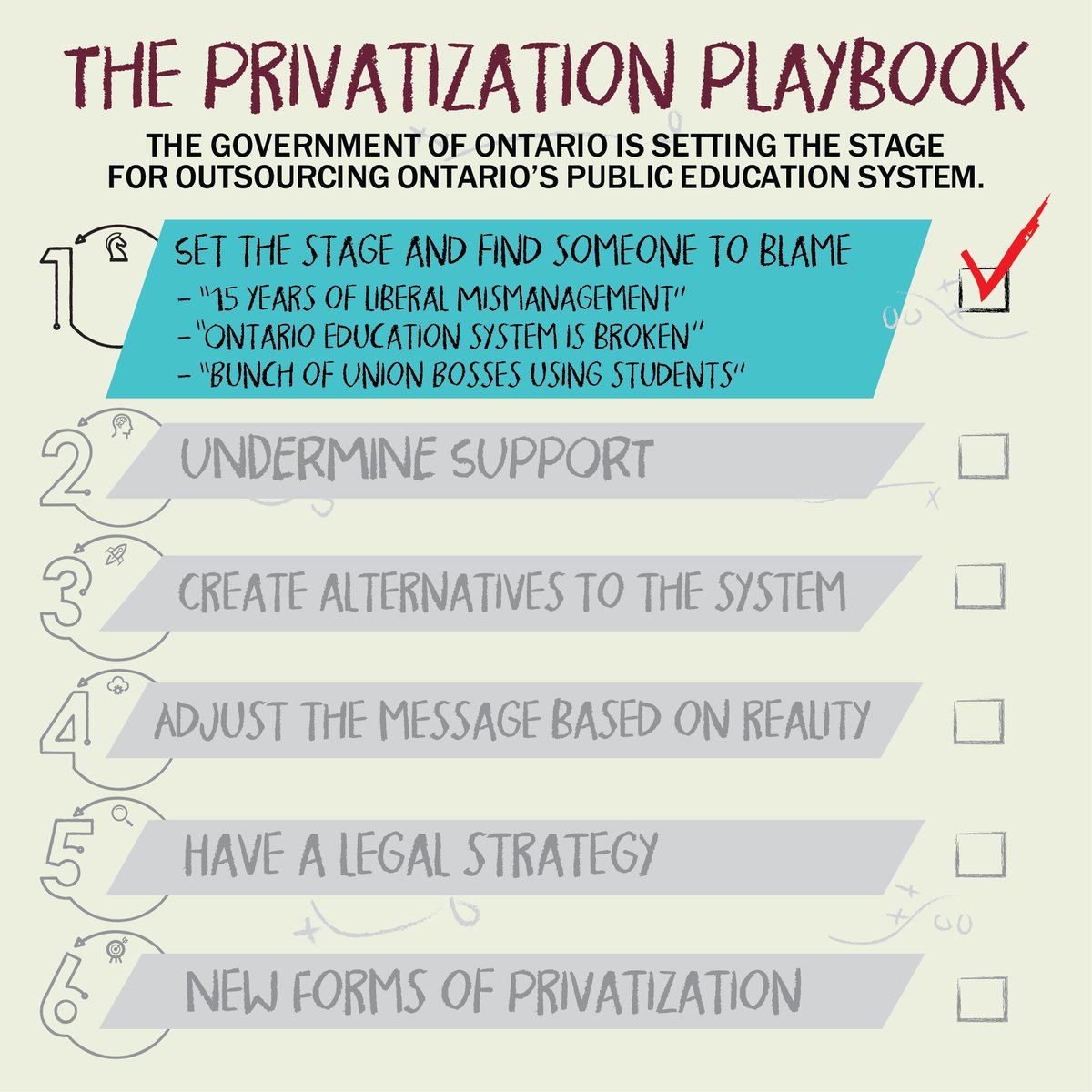 osstf's tweet photo. Are @FordNation &amp; @LisaThompsonMPP using a Privatization Playbook to move public education into private hands? 

Here's the first in a series of infographics looking at this issue. 

They start by blaming others.

#NoCutsToEducation #OSSTF #onted #onpoli #edchat https://t.co/Tqu7y7jKq5