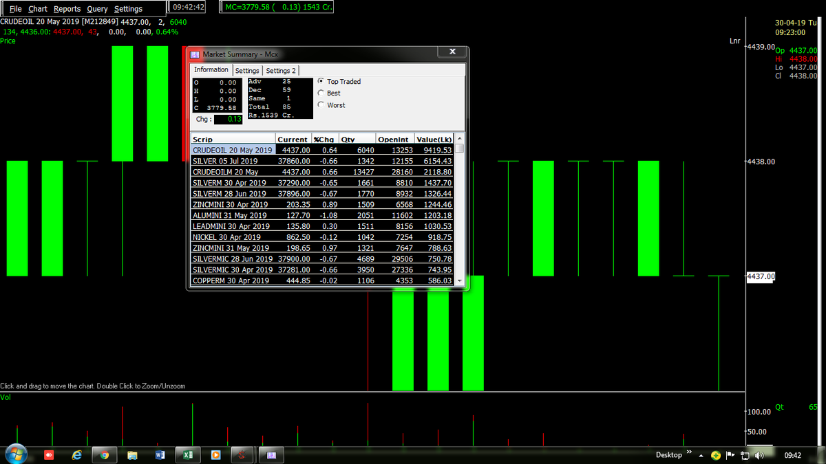 SpiderSoftBLR's tweet photo. Spider Software Real-Time Technical Analysis
MCX Market Summary.
https://t.co/1w7xzKhPb8 #stocks #stockstowatch #StockMarket #StockMarketNews #sharemarket #StocksToTrade https://t.co/xGszExHsUL