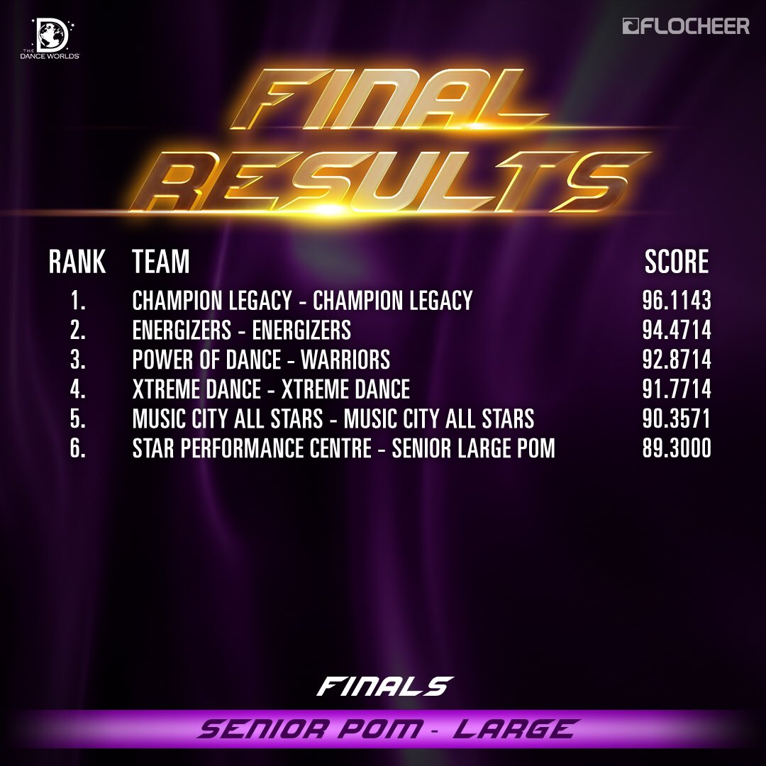 #DanceWorlds2019 RESULTS UPDATE — Senior Large Pom Finals, congratulations Champion Legacy! ⭐️