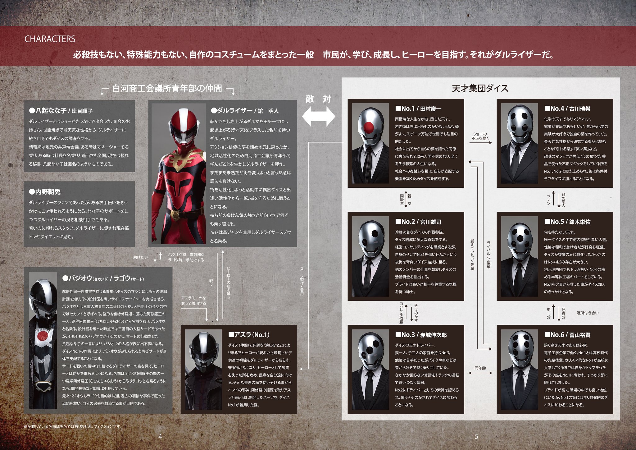 ダルライザー 自己紹介つづき 人物相関図アップします 原作ベースなので 映画とは若干設定が異なります 主人公の名前が既に変更 映画に登場してないキャラは続編には出るかも T Co Swccsyadt7 Twitter
