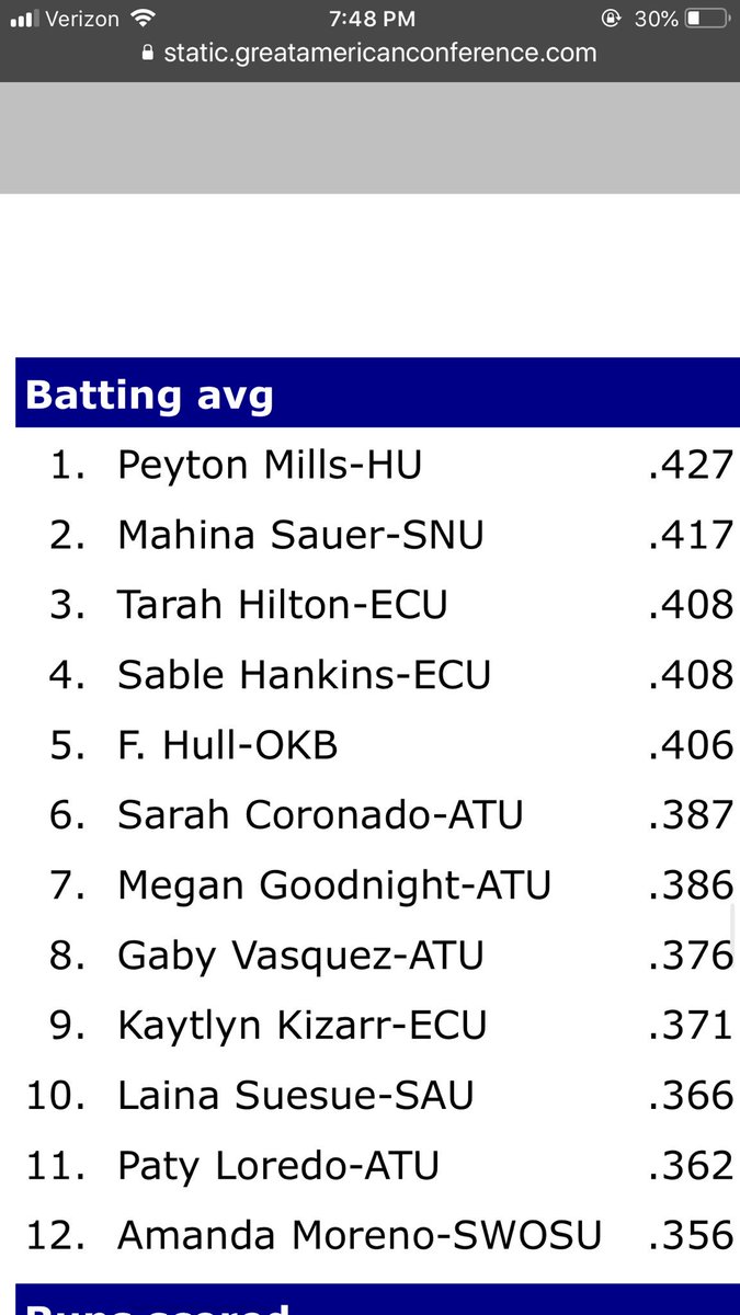 Congrats to both @tarah_hilton and Sable Hankins For a great season <a href="/ECUTigersSB/">ECU Tigers Softball</a> for being in the top four in offense in the Great American Conference along with both being named GAC players of the week twice this season. We are very proud of you both. Hard work pays off.