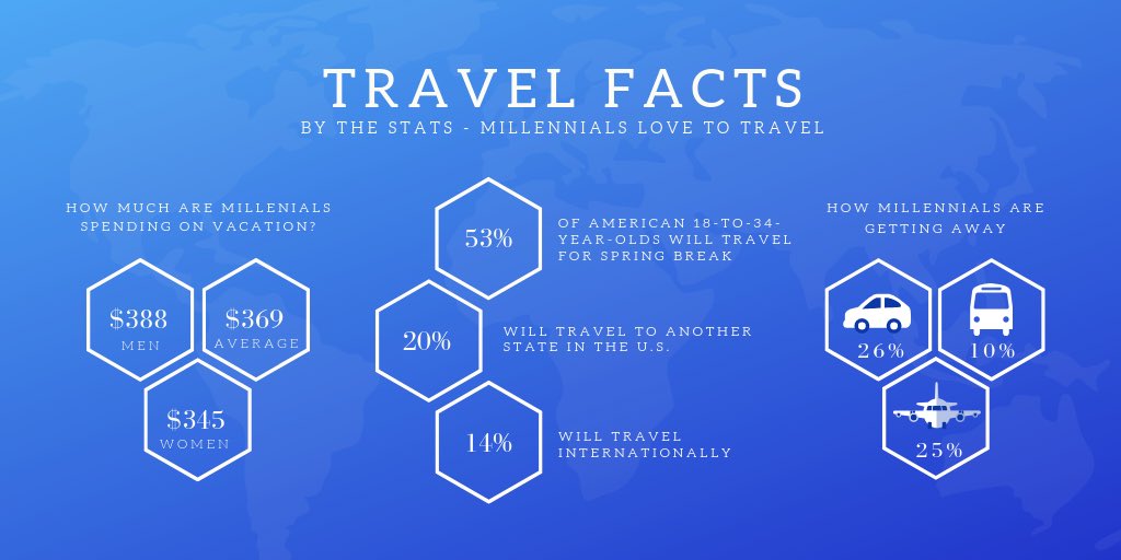 vacay_app's tweet photo. No matter where you’re headed, how you get there, or what you spend, #Vacay has your back on every trip. https://t.co/1Cavn0P59M