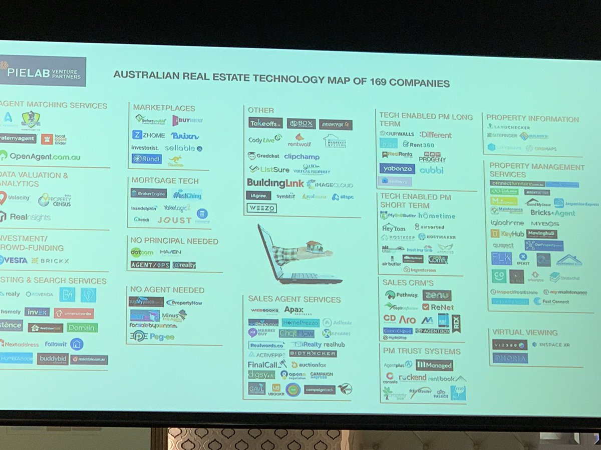 CathVissiere's tweet photo. State of the Australian #realestate tech landscape via @REINSWnews source #Pielab from ... 3 years ago. Already a very busy market in a country with 9m dwelling only! https://t.co/e7c0t1ybho