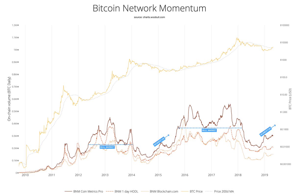 Bitcoin Volume Chart Live