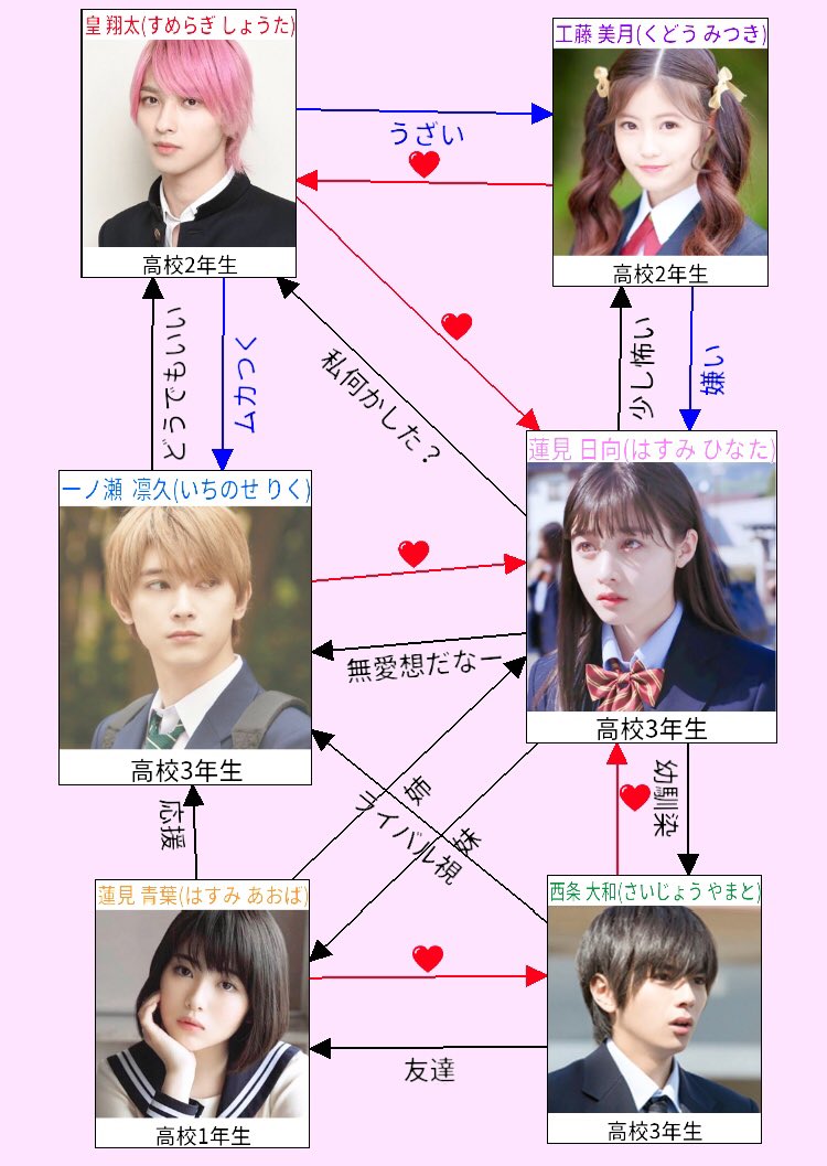 たなは 吉沢亮と橋本環奈の青春恋愛映画難しそうだし平成最後だから自分で作った 学校1のモテ男と誰からも愛される美少女の青春恋愛映画です キャストは私の好きな人達しかいないです キャスト 吉沢亮 橋本環奈 佐藤勝利 浜辺美波 横浜流星 今田 たなは 吉沢亮と橋本環奈の青春恋愛映画難しそうだし平成最後だから自分で作った 学校1のモテ男と誰からも愛される美少女の青春恋愛映画です キャストは私の好きな人達しかいないです キャスト 吉沢亮 橋本環奈 佐藤勝利 浜辺美波 横浜流星 今田