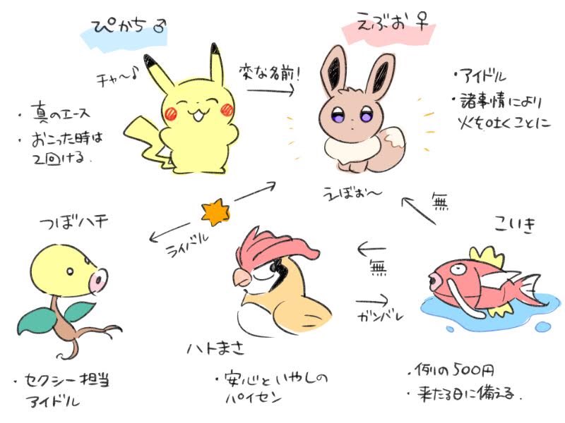 ピカブイのtwitter漫画作品 ピカブイのtwitter漫画作品