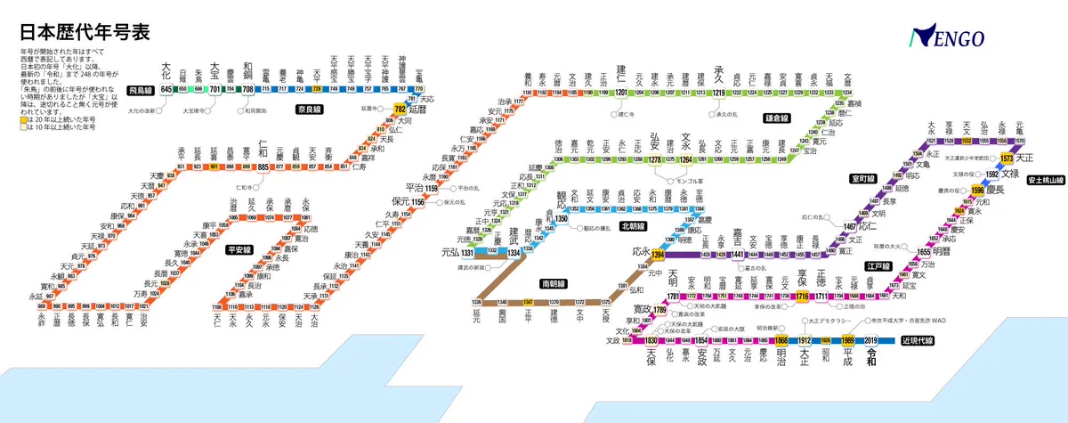 大化から令和までが線路図風に！「日本の年号線路図」がすごすぎるwwww