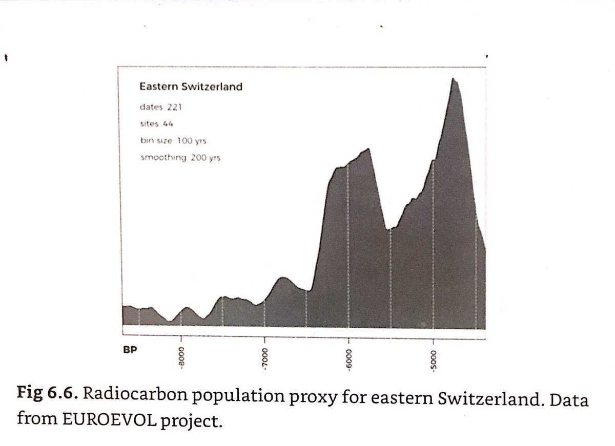 The arrival of Indo-Europeans can be clearly seen at the end of the chart