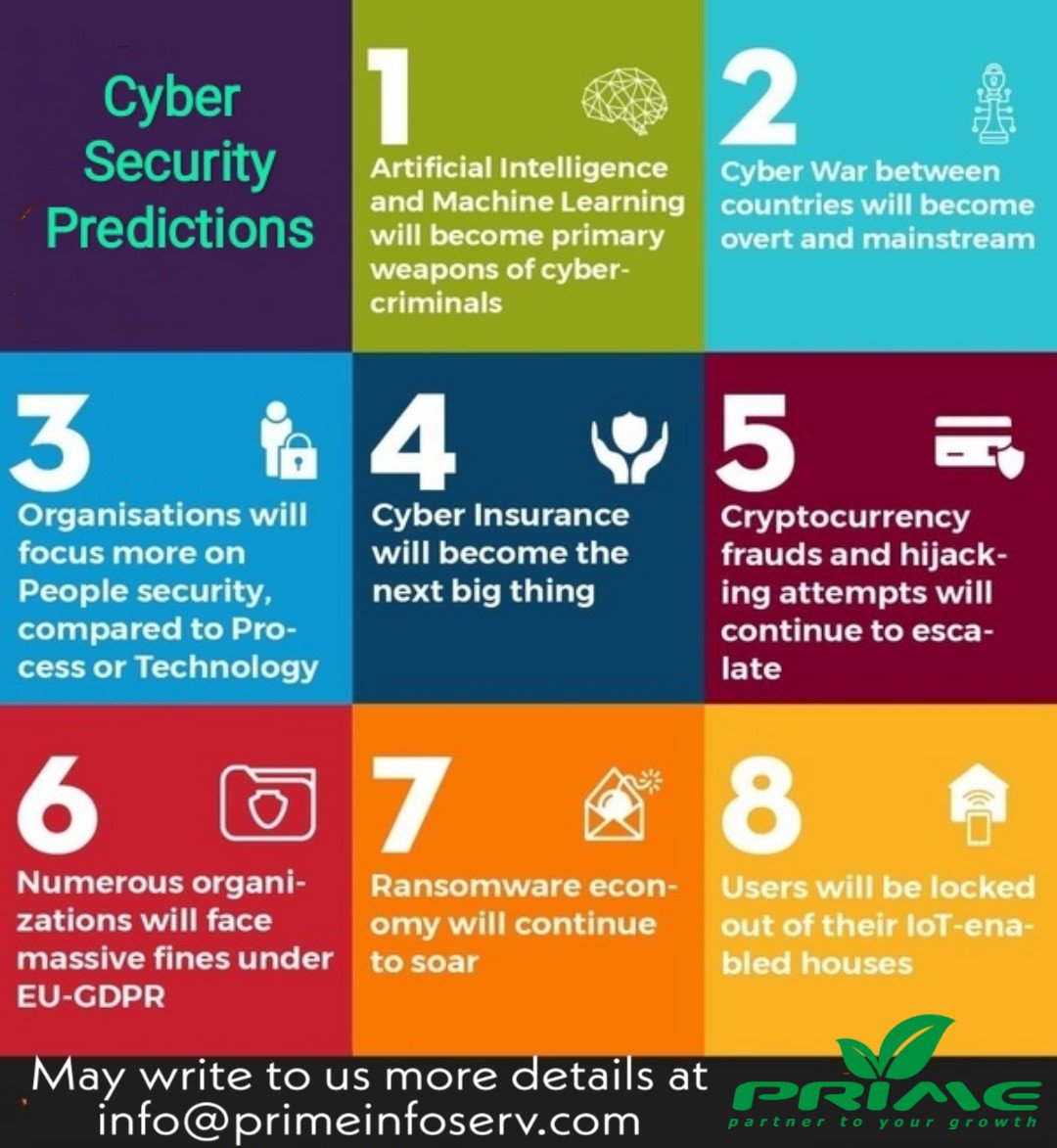 primeinfoserv's tweet image. Good morning! Either you know you are breached or you do not. Let&apos;s not be ignorant with most burning topic name &apos;Cyber&apos;.
Have a tremendous &apos;Tuesday&apos; and marvelous month end.
#prime
#cyberSecurity
#cybersecurityprediction
#infosec