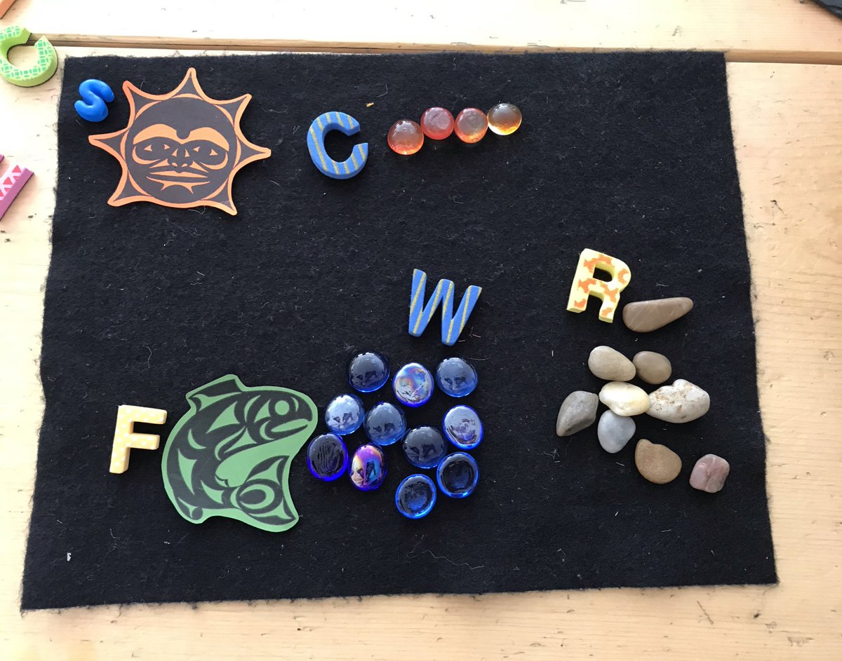 PineKinderWood's tweet photo. Playing with indigenous story boxes and letters this morning for our soft start. What ideas do the materials in your box make you think about? How can you use them to tell a story? How can the letters help you tell it? #sd37 https://t.co/3hxVFURi9x