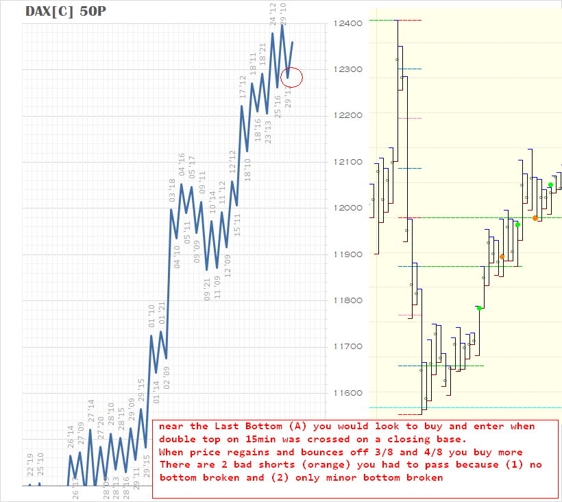 ddelgu71's tweet photo. #DAX #DAX30 review of yesterday #Trading #SwingTrading https://t.co/U6YkShUYQW