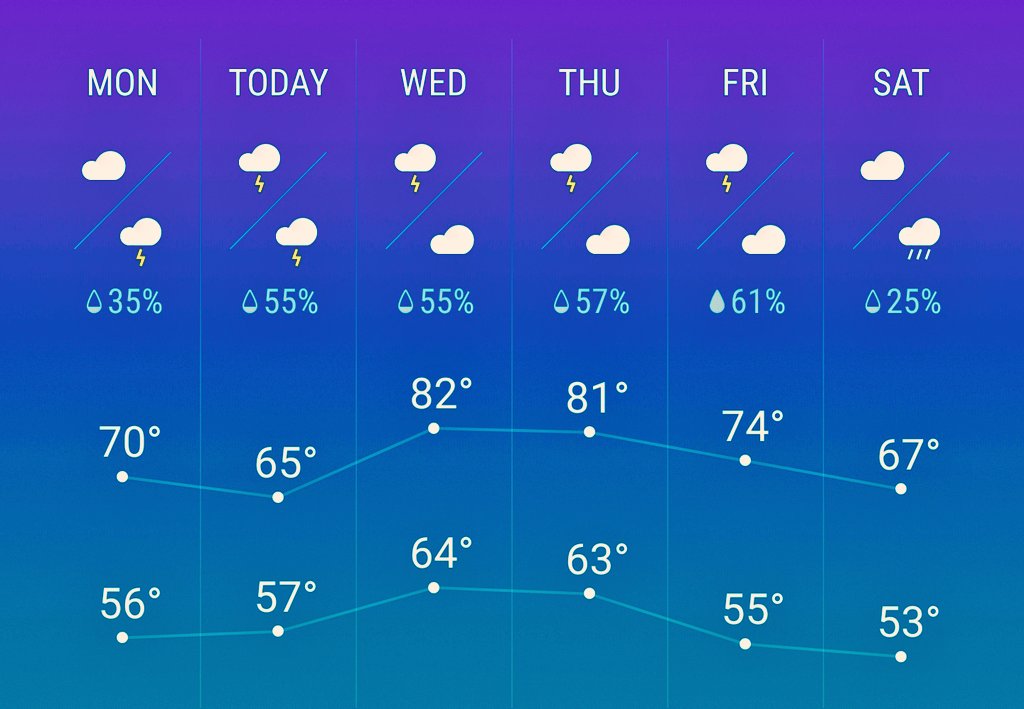 Pittsburgh in May!🌩🌩🌩