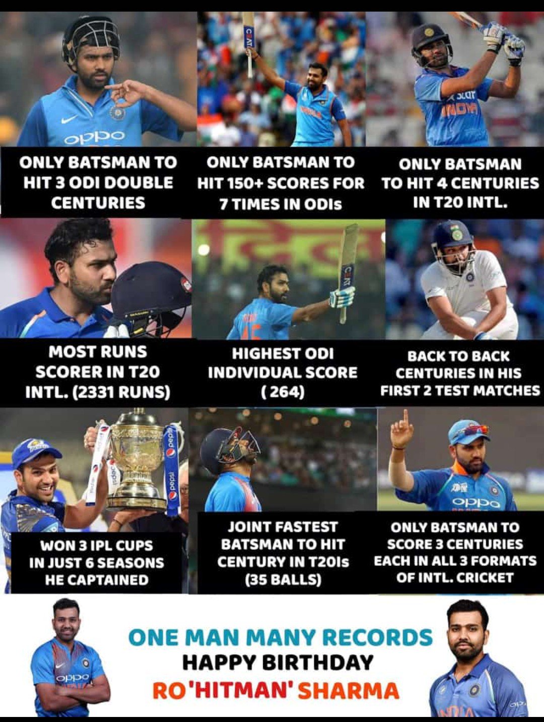 Happy Birthday Rohit Sharma. 