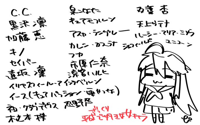 ざっくり平成で個人的に好きな女性キャラを書き出してみた。(漢字とか諸々間違ってたらすんません)

時間作って描いていきたいなあ～～～推しを描くの楽しいんだもん～～～～🤤

#平成最後に自分の推しを貼る 