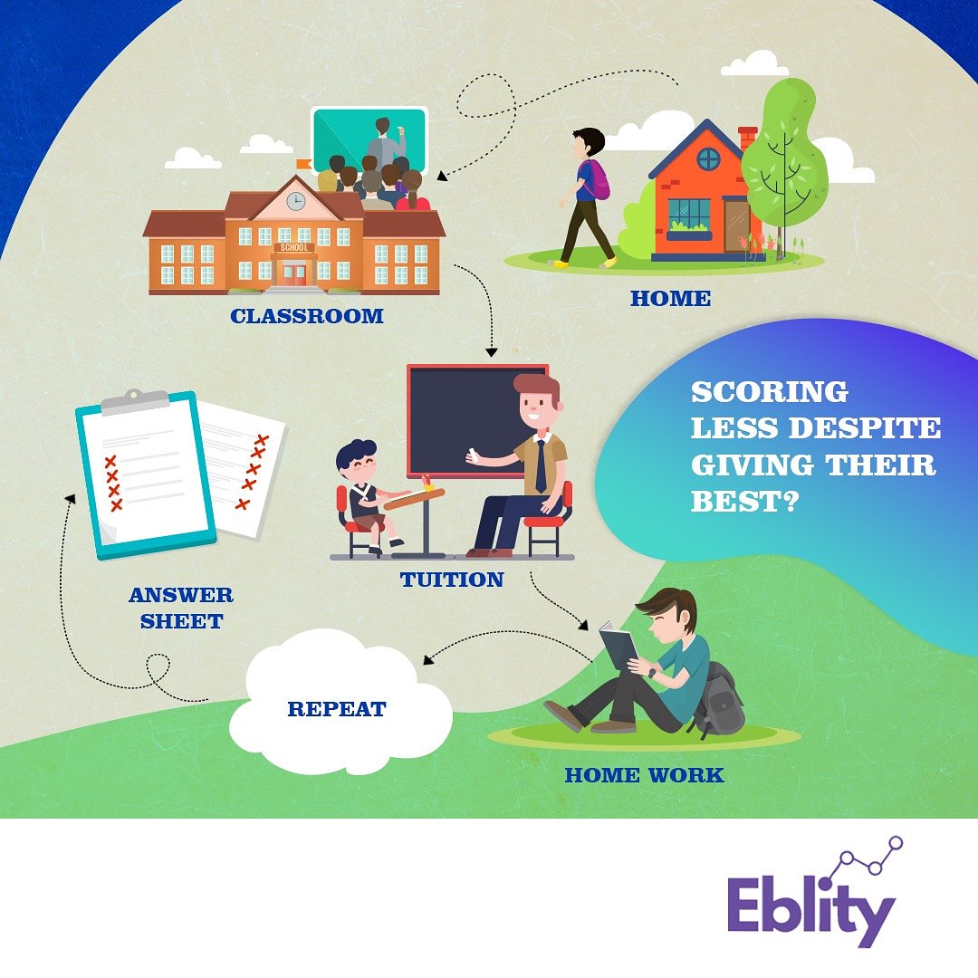 Eblity_'s tweet image. Change the way they are being taught.
#Eblity #DigitalTutor #Education #AdaptiveLearning #MathsIsFun #EducationTechnology