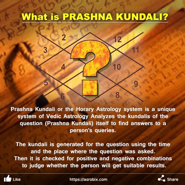 what is prashna kundali